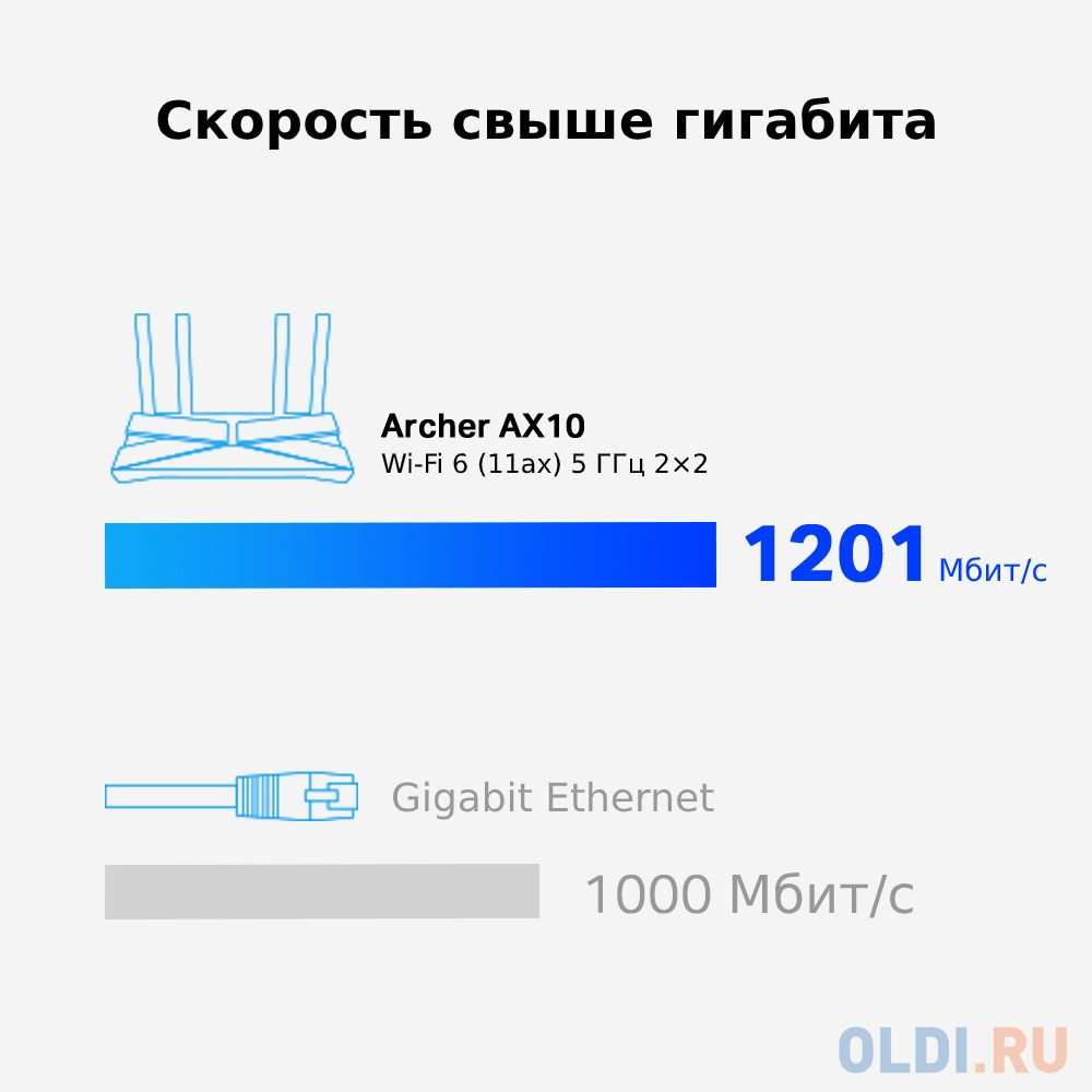 Wi-Fi роутер TP-LINK Archer AX10 802.11abgnacax 1501Mbps 2.4 ГГц 5 ГГц 4xLAN черный - фото 6