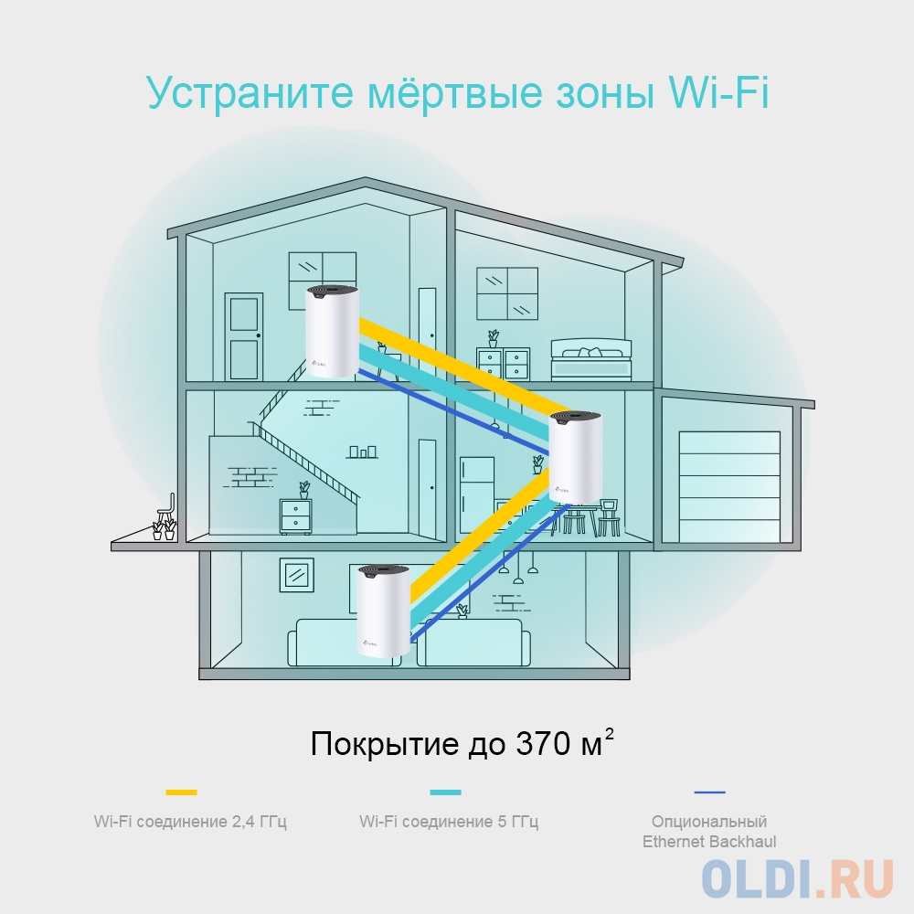 Wi-Fi система TP-LINK DECO S4(3-PACK) фото