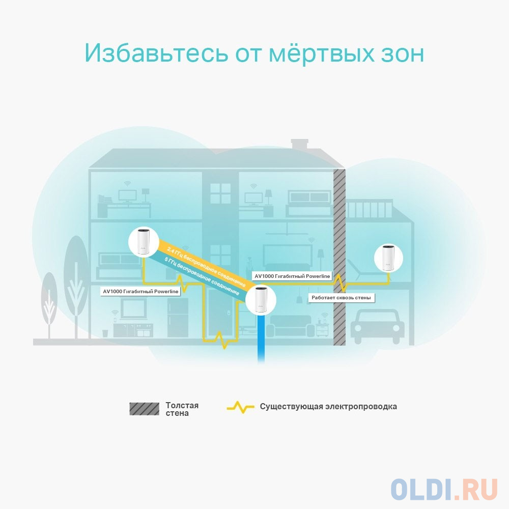 Wi-Fi система TP-LINK DECO P9(2-PACK) 802.11abgnac 1167Mbps 2.4 ГГц 5 ГГц 2xLAN белый фото