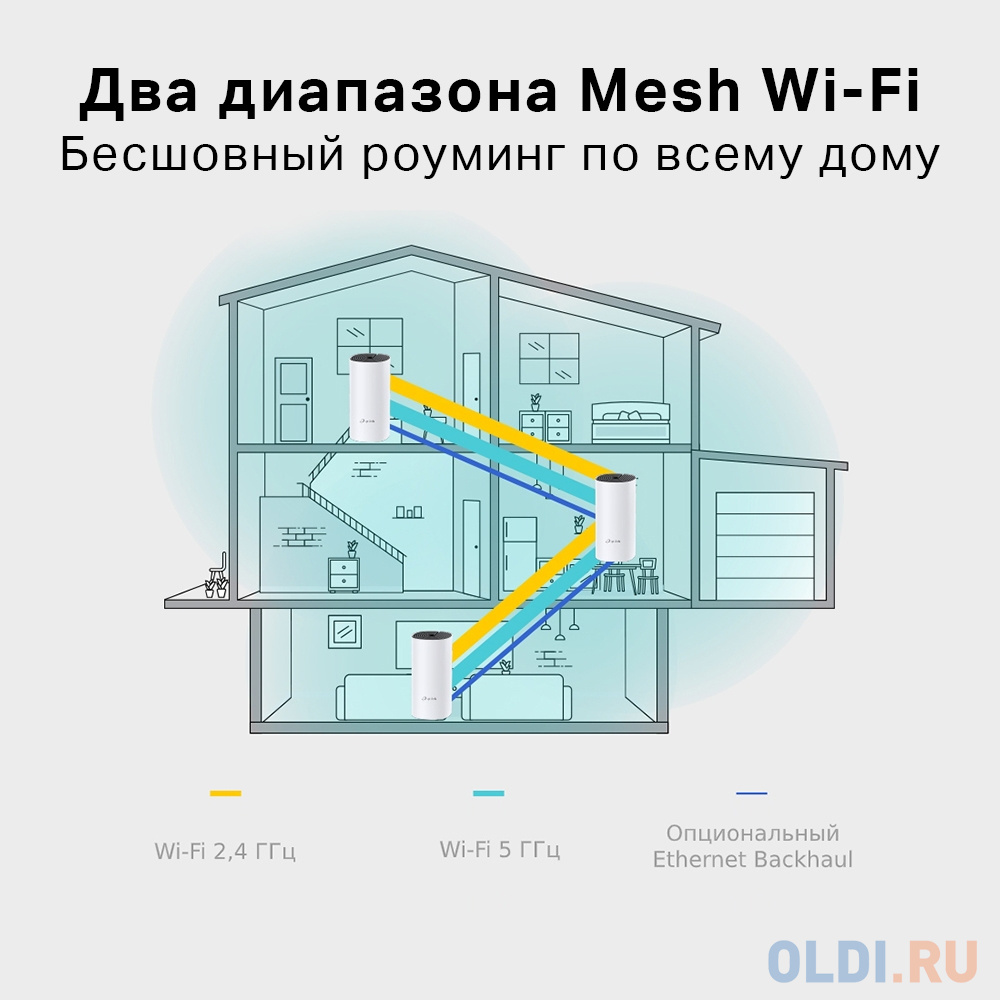Wi-Fi система TP-LINK DECO E4(1-pack) 802.11abgnac 1167Mbps 2.4 ГГц 5 ГГц 2xLAN белый фото