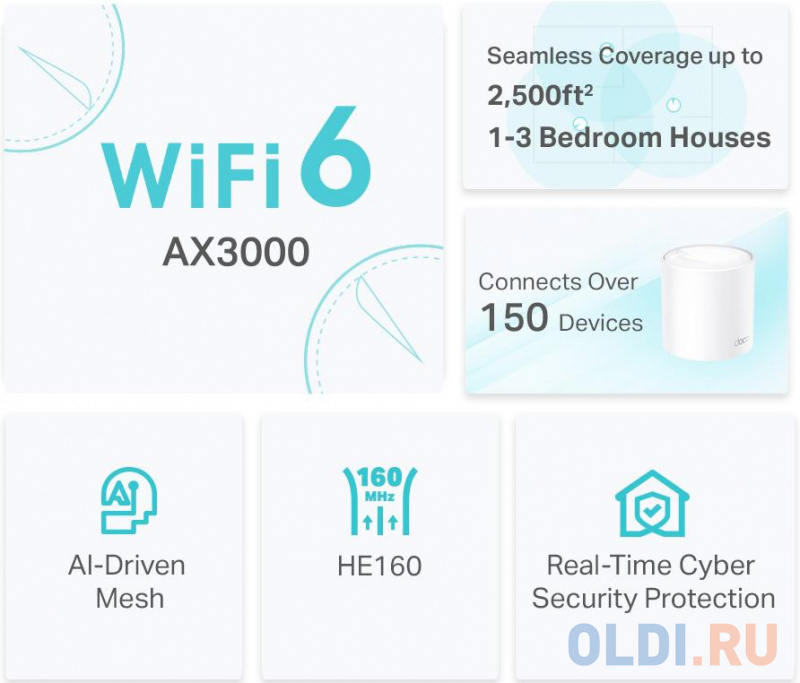 AX3000 Whole Home Mesh Wi-Fi 6 UnitSPEED: 574 Mbps at 2.4 GHz + 2402 Mbps at 5 GHzSPEC: 2? Internal Antennas, 3? Gigabit Ports (WAN/LAN auto-sensing), фото