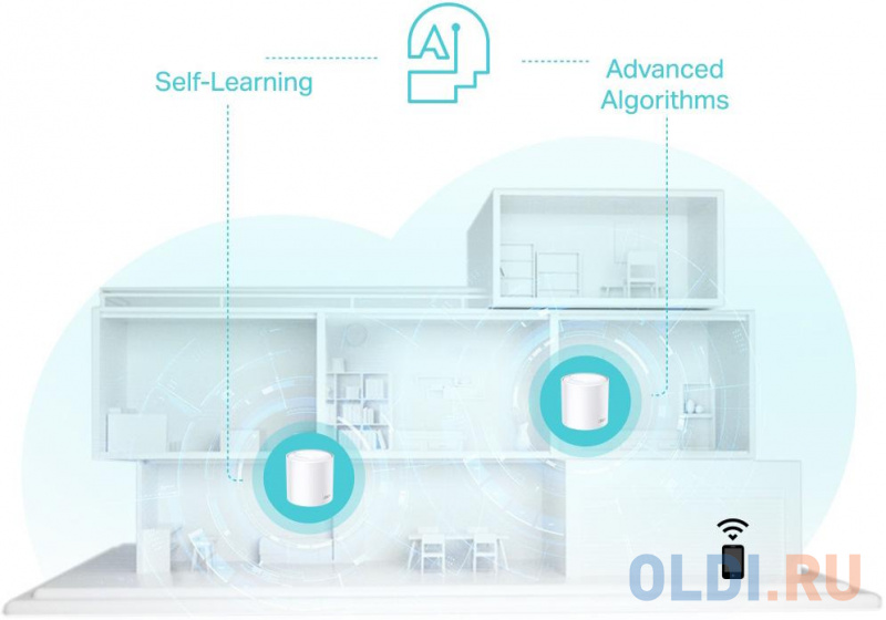 AX3000 Whole Home Mesh Wi-Fi 6 UnitSPEED: 574 Mbps at 2.4 GHz + 2402 Mbps at 5 GHzSPEC: 2? Internal Antennas, 3? Gigabit Ports (WAN/LAN auto-sensing), фото