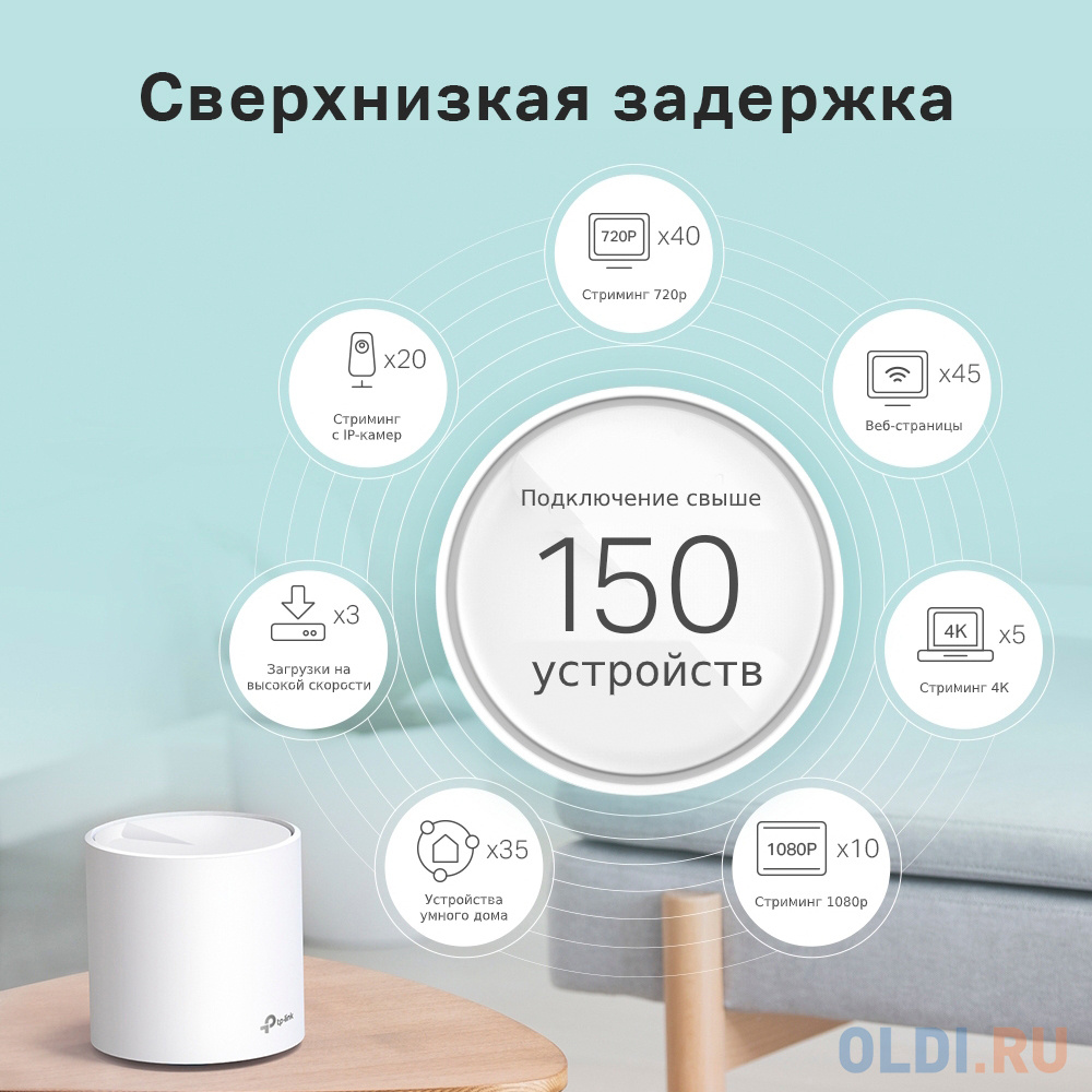Wi-Fi система TP-LINK DECO X20 802.11ax 1200Mbps 2.4 ГГц 5 ГГц 1xLAN белый фото