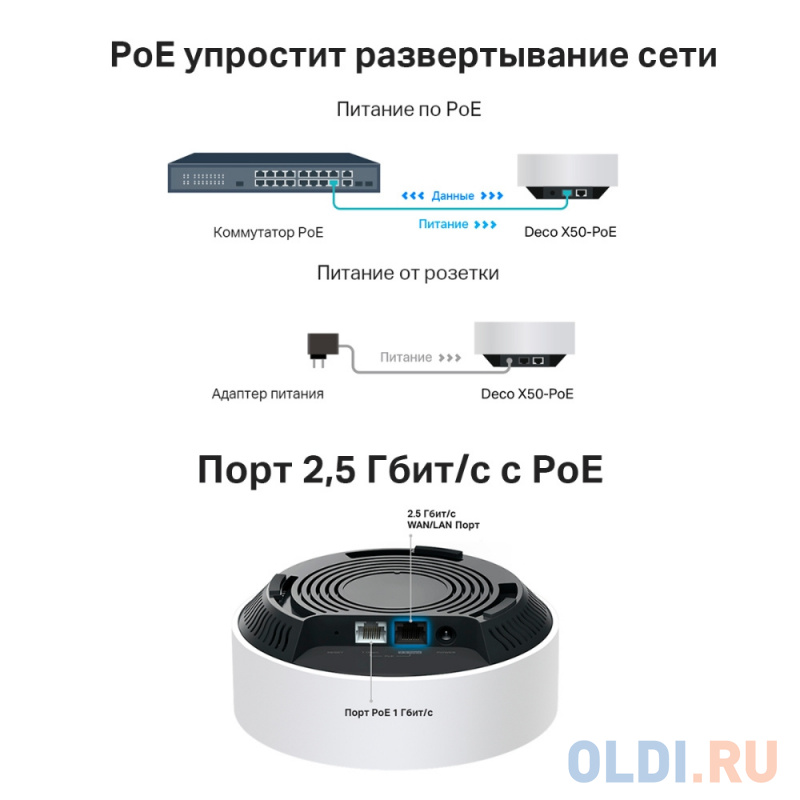 Wi-Fi система TP-LINK Deco X50-PoE (3-Pack) 802.11ax 2402Mbps 2.4 ГГц 5 ГГц 2xLAN белый фото