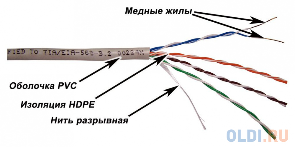 Кабель информационный Lanmaster TWT-5EUTP-XL кат.5е U/UTP не экранированный 4X2X24AWG PVC внутренний 305м серый Вид№2