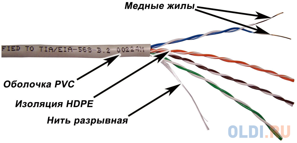 Кабель TWT UTP, серии XS, 4 пары, Кат.5e, PVC, серый, 100 метров Вид№2