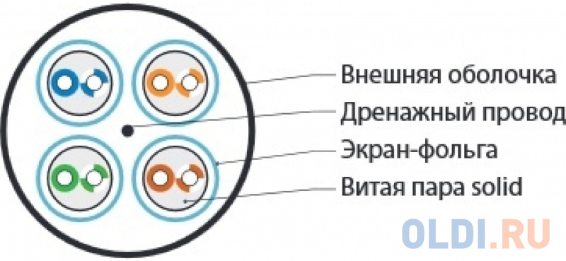 Кабель FTP indoor 4 пары категория 6 Hyperline восьмижильный медь 500 м серый фото