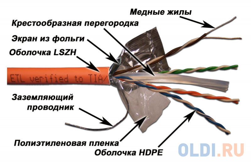 Кабель информационный Lanmaster LAN-6EFTP-LSZH-OR кат.6 F/UTP 4X2X24AWG LSZH внутренний 305м оранжевый - фото 1