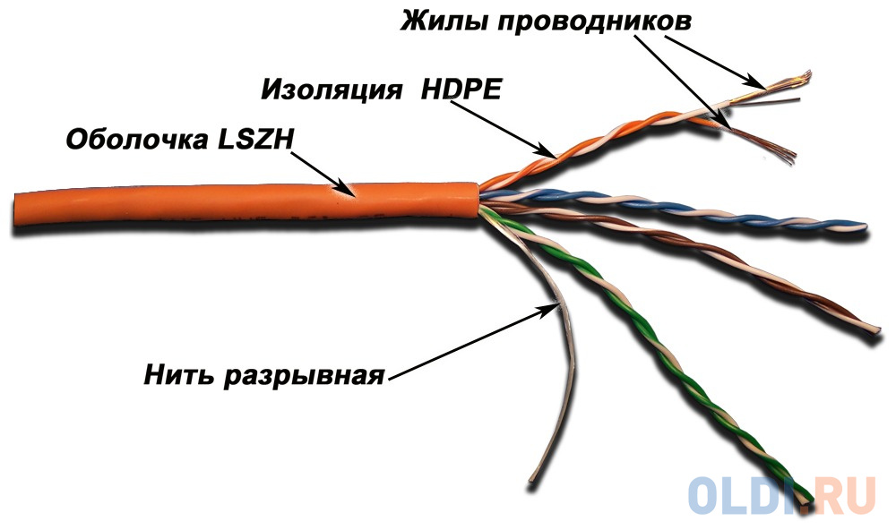Кабель LANMASTER патч-кордовый UTP, 4x2, кат 5E, 350Mhz, LSZH, оранжевый, 305 м LAN-5EUTP-PT-LSZH-OR - фото 2