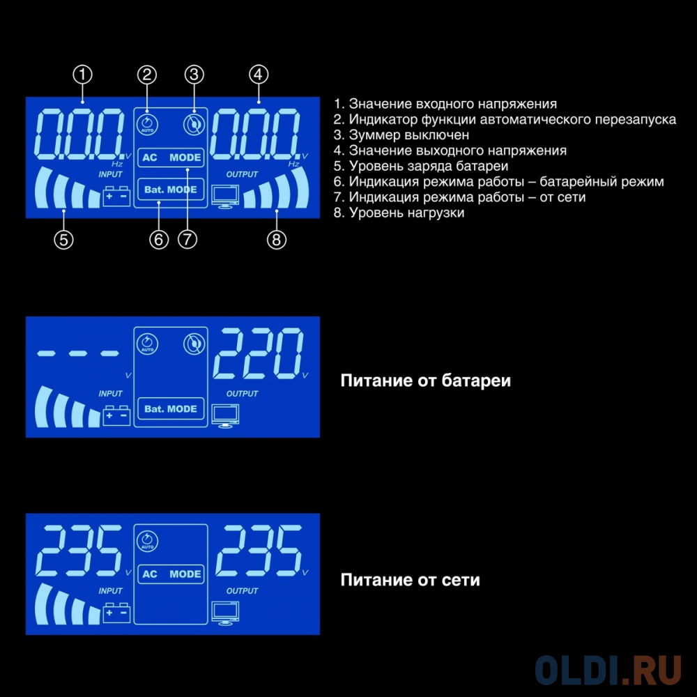 ИБП (инвертор, синус, для котла, PF=1, настенный) ExeGate IdealSine SR-1500.LCD.2SH  <1500VA/1500W, чистая синусоида, цветной LCD-дисплей, 2*Schuko - фото 4