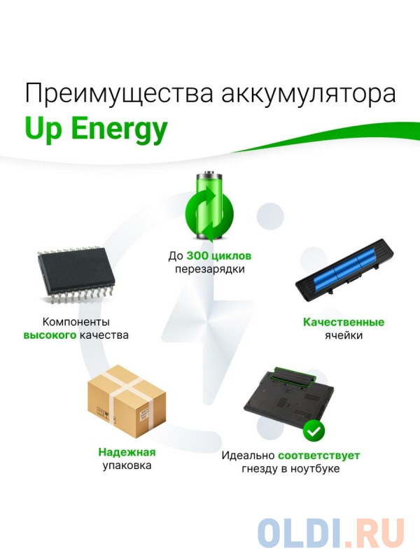 Аккумулятор для ноутбука HP HP 4330s/4331s/4430s/4431s/4435s/4436s/4440s/4441s/4446s/4530s/4535s/5440s/4545s 4400мАч 10.8V HP 633805-001-SP фото