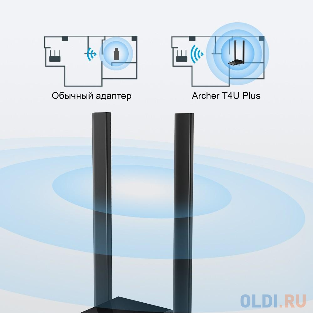 Сетевой адаптер WiFi TP-Link Archer T4U Plus AC1300 USB 3.0 (ант.внеш.несъем.) 2ант. от OLDI