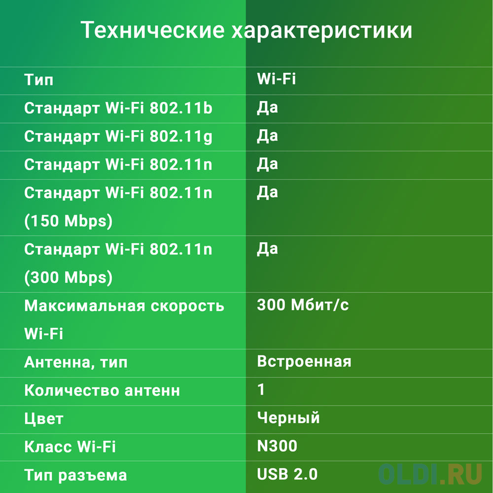 Сетевой адаптер Wi-Fi Digma DWA-N300C N300 USB 2.0 (ант.внутр.) 1ант. (упак.:1шт) - фото 4