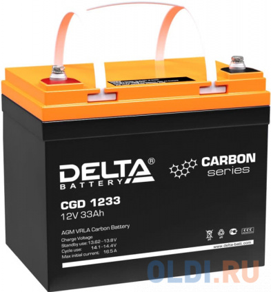    Delta CGD 1233 12/33,   6 (197130159 (163); 11,2;   15;   --