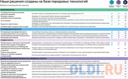   Kaspersky Standard 3  1    Card [kl1041rocfs]   