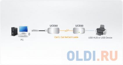    USB 1.1 AM/AF Aten UCE60-AT  