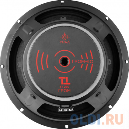    Ural  250  ( ) 98.5 4 25 (10) (.:2.)    