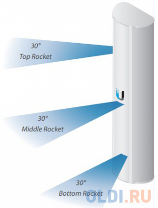   Ubiquiti AP-5AC-90-HD  