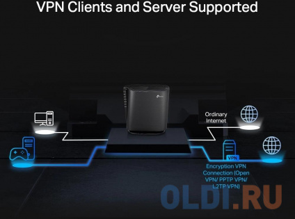  Wi-Fi  TP-link Archer AX80 EU 802.11abgnacax 5952Mbps 2.4  5  3xLAN USB3.0 LAN   