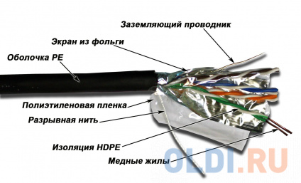   Lanmaster FTP level 5E 4  PE 200 MHz 305 24AWG  LAN-5EFTP-OUT-BK  -