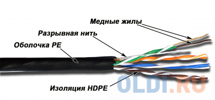   Lanmaster UTP .5E 4     305 LAN-5EUTP-OUT  