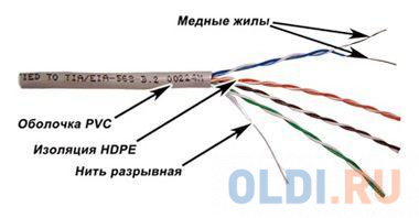    Lanmaster TWT-5EUTP-XL .5 U/UTP   4X2X24AWG PVC  305   -