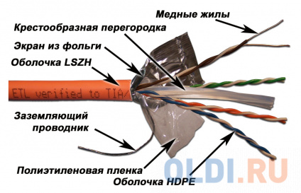    Lanmaster LAN-6EFTP-LSZH-OR .6 F/UTP 4X2X24AWG LSZH  305   -