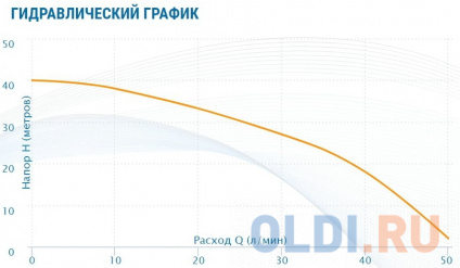  AQUARIO   ASP2-25-100WA  20, ..3224  