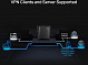 Wi-Fi  TP-LINK Archer AX80(RU)